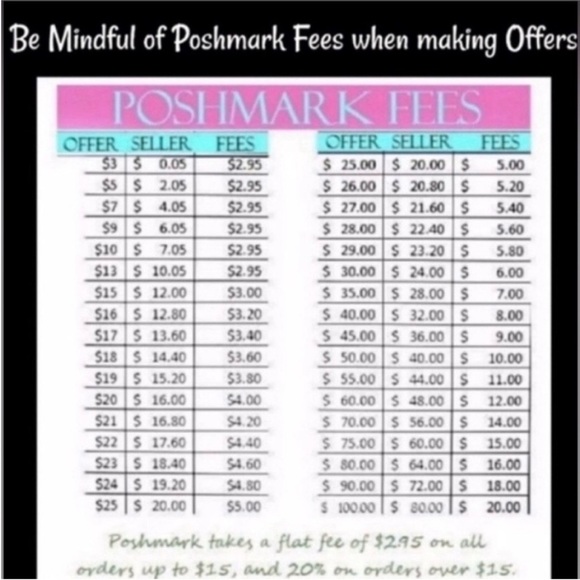 Chanel Medallion - Picture 4 of 4